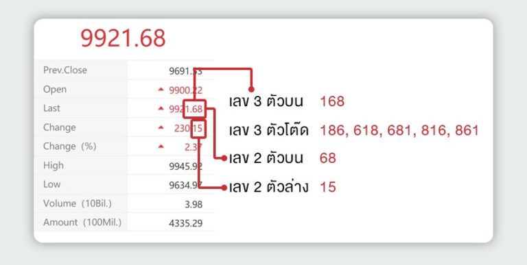 พนันหวยหุ้นจีน