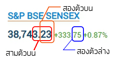 หวยหุ้นอินเดียออนไลน์ 